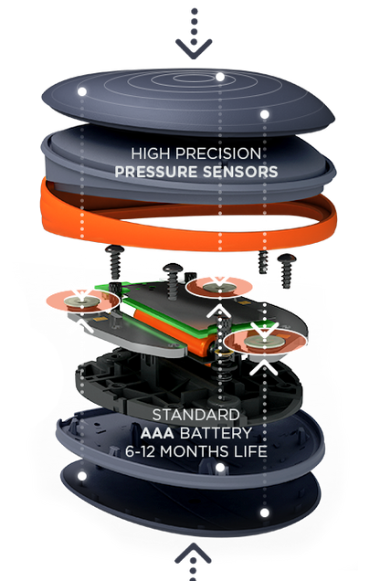 Activ5 - przenośne urządzenie do ćwiczeń